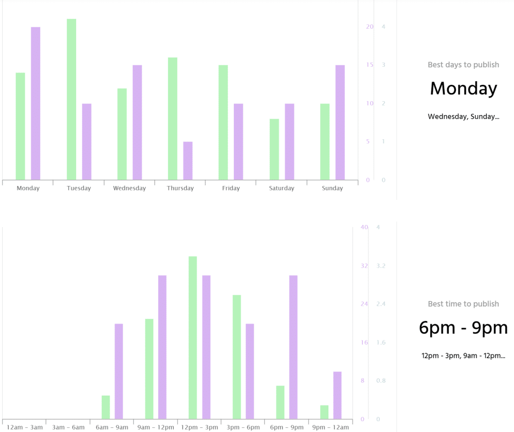 AgoraPulse Twitter Analytics