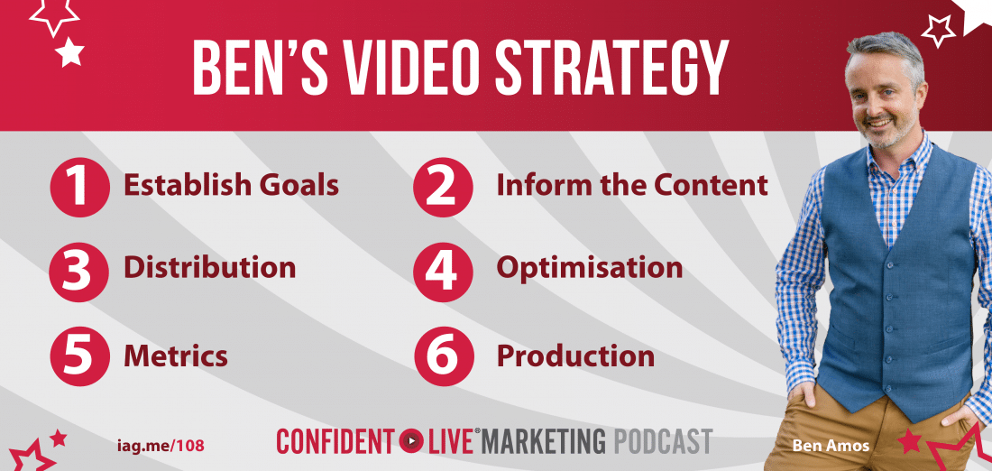 Ben Amos' Video Strategy