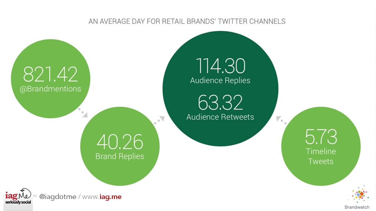 Brandwatch stats