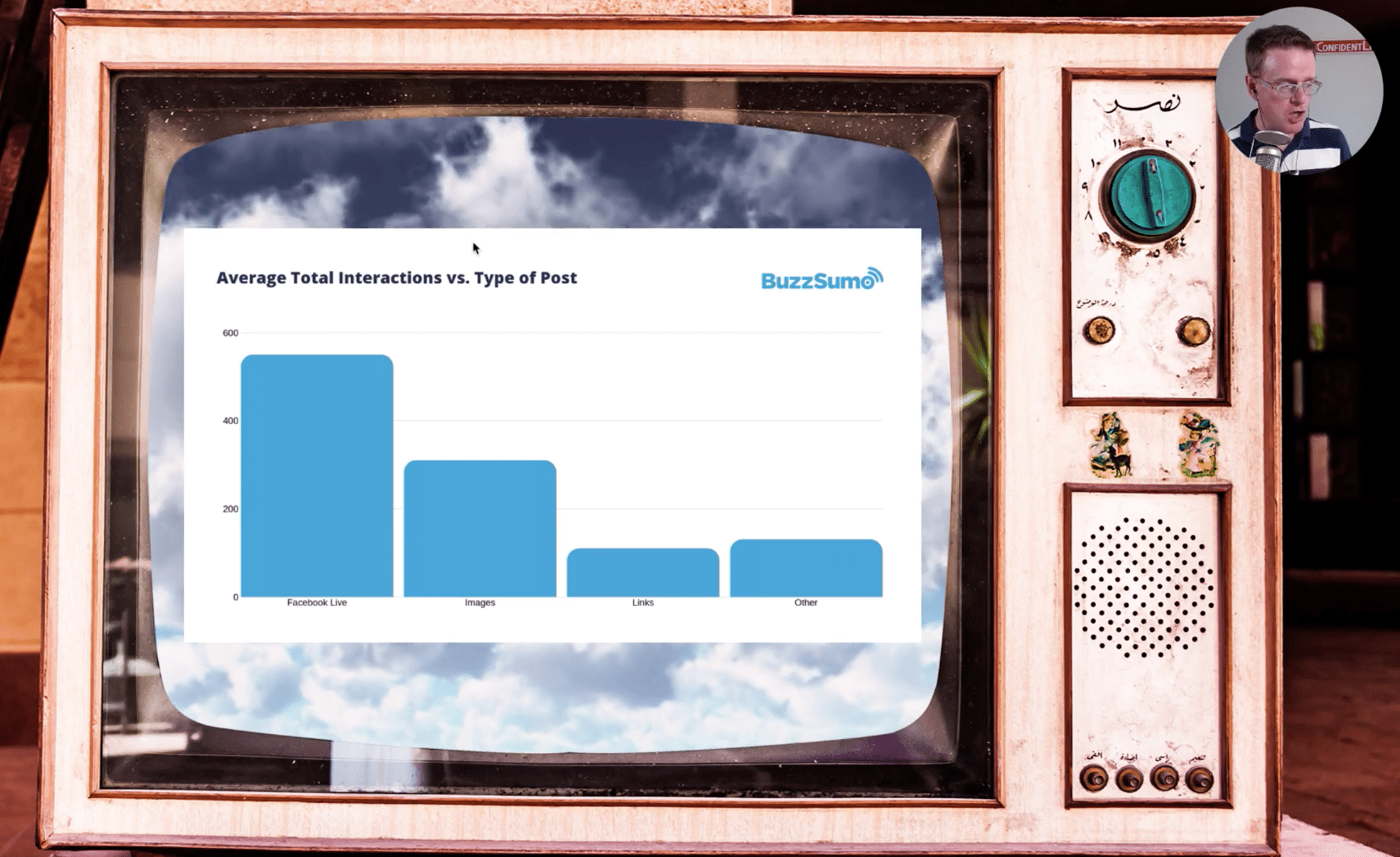 Buzzsumo stats