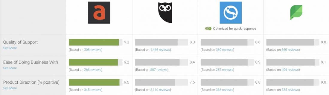 Hootsuite vs. Cloud Campaign (Is Hootsuite OVERRATED?!) Which is BEST for  Social Media Managers 