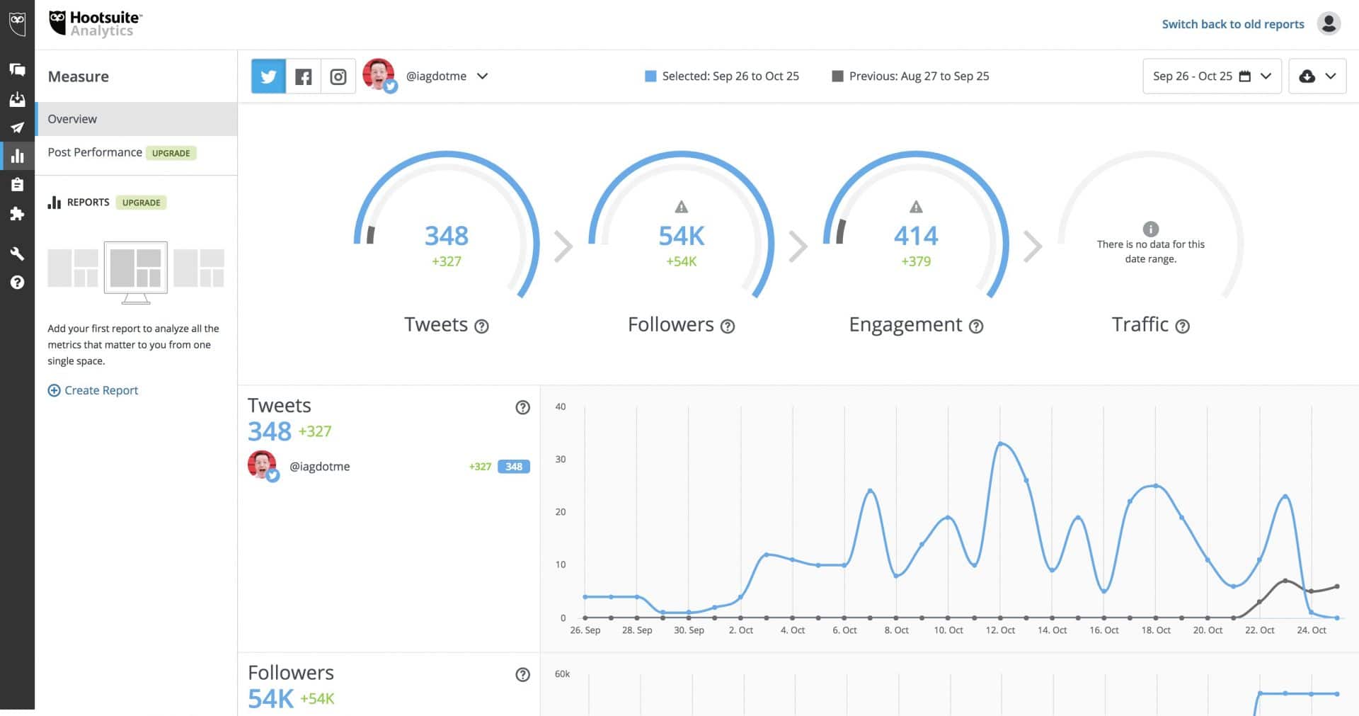 Analytics удалить. Hootsuite Analytics. Hootsuite исследования. Hootsuite Engagement Benchmarks. График трафика Analytics спад.