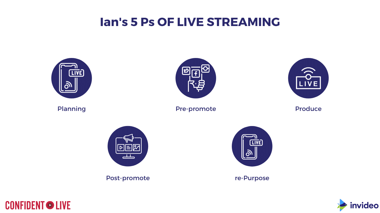 Ian's 5 Ps of Live Streaming