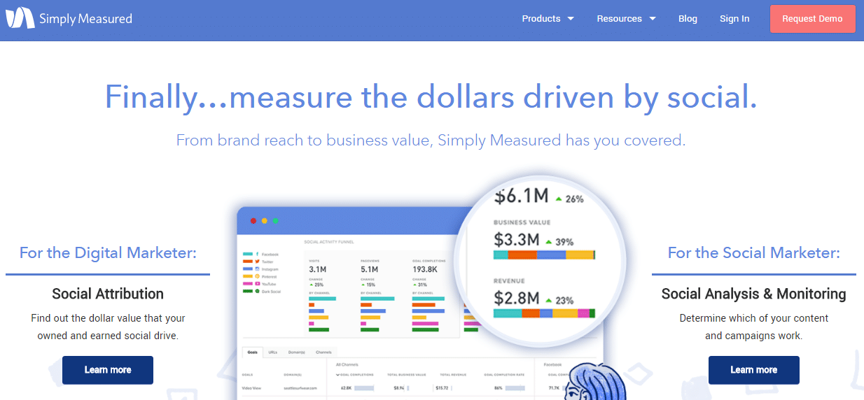 Simply Measured Linkedin Analytics