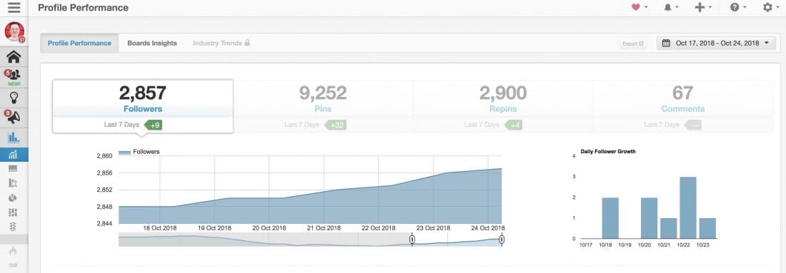 Using Tailwind to manage Pinterest