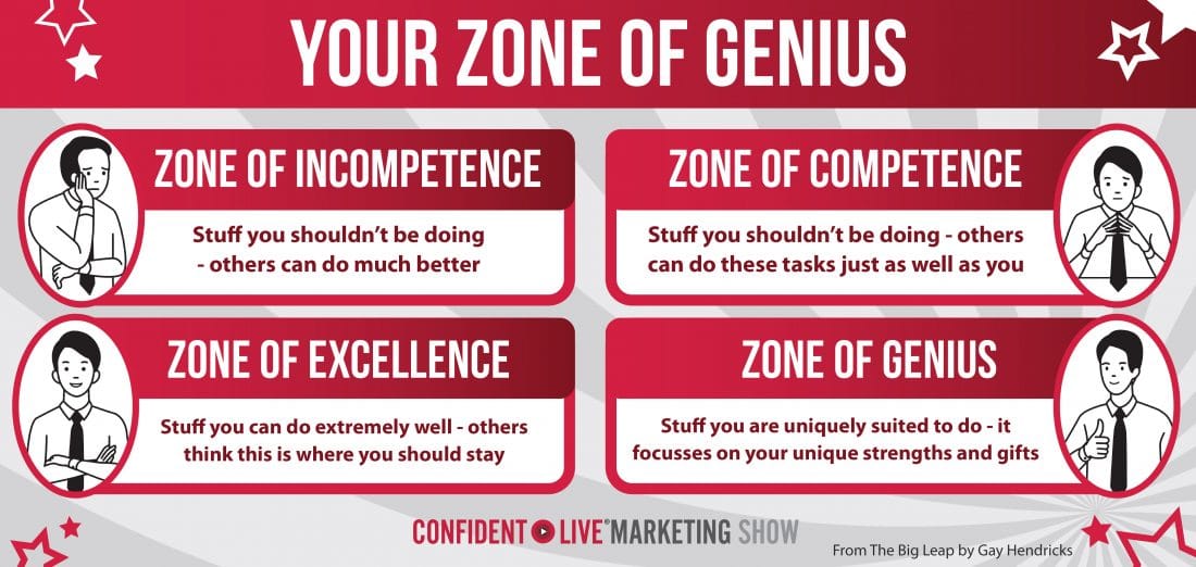 The 4 Zones from The Big Leap