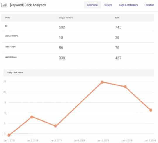 Bl.ink Click Analytics