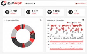 Circloscope