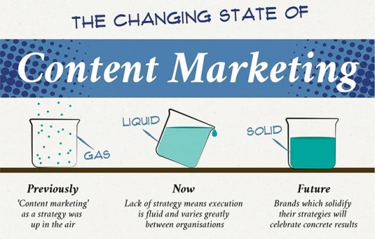 Content Marketing