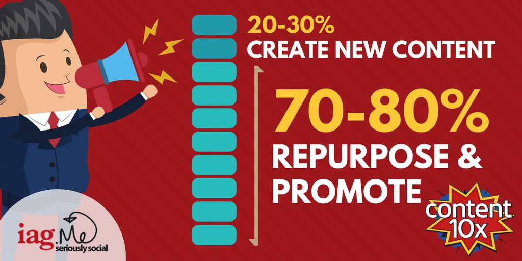 create-new-content-vs-repurpose-promote