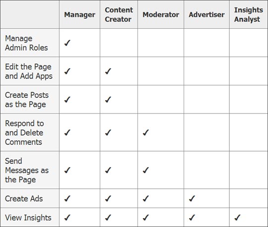 facebook-page-roles