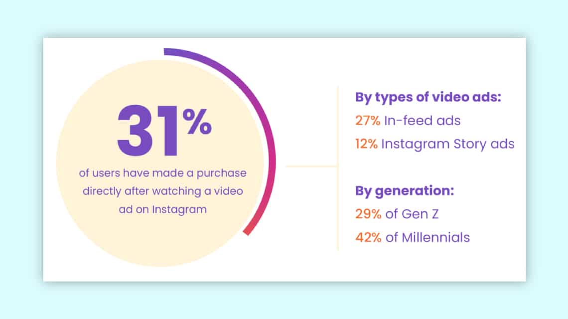 video ad conversion rate