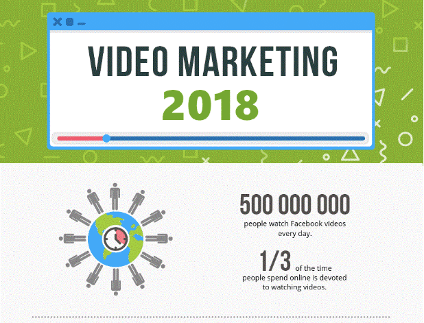 Video Marketing 2018 Infographic